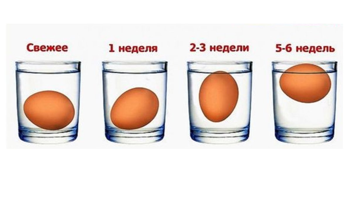 Свежесть яиц можно определить кручением на столе